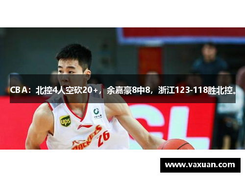 CBA：北控4人空砍20+，余嘉豪8中8，浙江123-118胜北控。